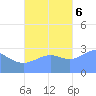 Maloelap Atoll tide chart for Monday, November 6, 2023