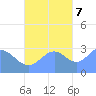 Maloelap Atoll tide chart for Tuesday, November 7, 2023