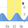 Maloelap Atoll tide chart for Thursday, November 9, 2023