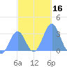 Maloelap Atoll tide chart for Saturday, December 16, 2023