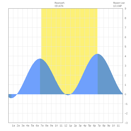 Maloelap Atoll tide chart for Tuesday, January 30, 2024