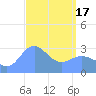Maloelap Atoll tide chart for Sunday, March 17, 2024