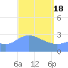 Maloelap Atoll tide chart for Monday, March 18, 2024