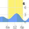 Maloelap Atoll tide chart for Wednesday, March 6, 2024