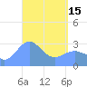 Maloelap Atoll tide chart for Monday, April 15, 2024