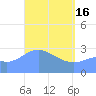 Maloelap Atoll tide chart for Tuesday, April 16, 2024