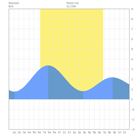 Maloelap Atoll tide chart for Tuesday, May 14, 2024