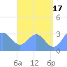 Maloelap Atoll tide chart for Monday, June 17, 2024