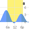 Maloelap Atoll tide chart for Saturday, June 8, 2024