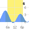 Maloelap Atoll tide chart for Saturday, July 6, 2024