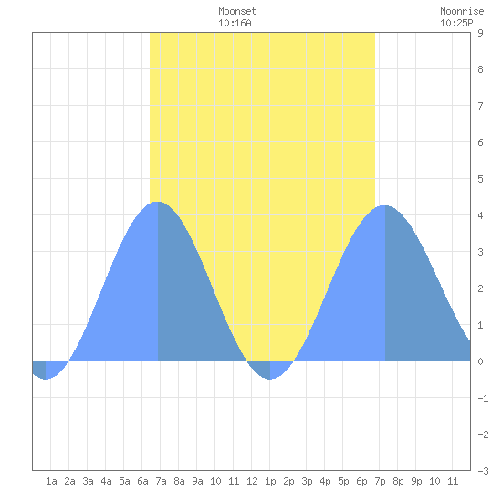 Maloelap Atoll tide chart for Saturday, August 24, 2024