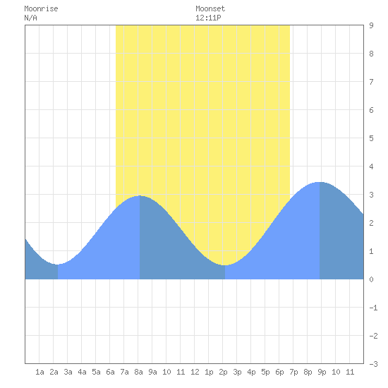 Maloelap Atoll tide chart for Monday, August 26, 2024