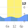 Maloelap Atoll tide chart for Thursday, September 12, 2024