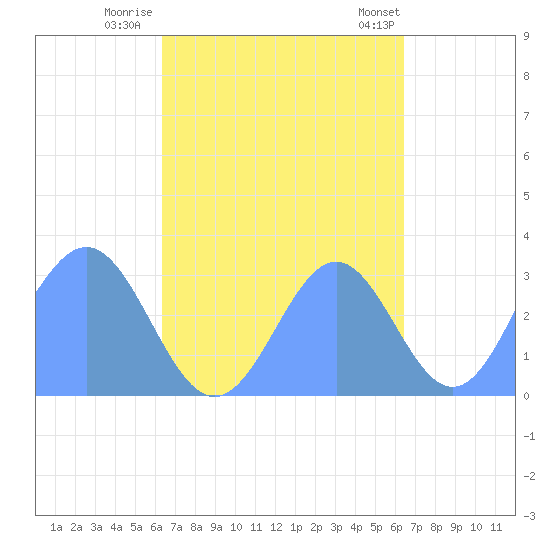Maloelap Atoll tide chart for Sunday, September 29, 2024