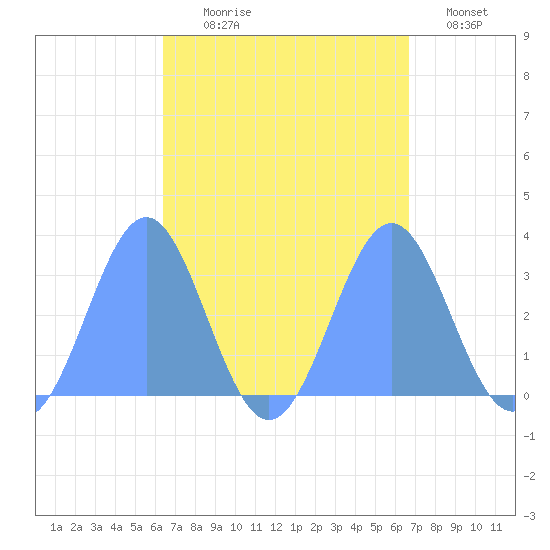 Maloelap Atoll tide chart for Friday, September 6, 2024
