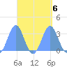 Maloelap Atoll tide chart for Friday, September 6, 2024