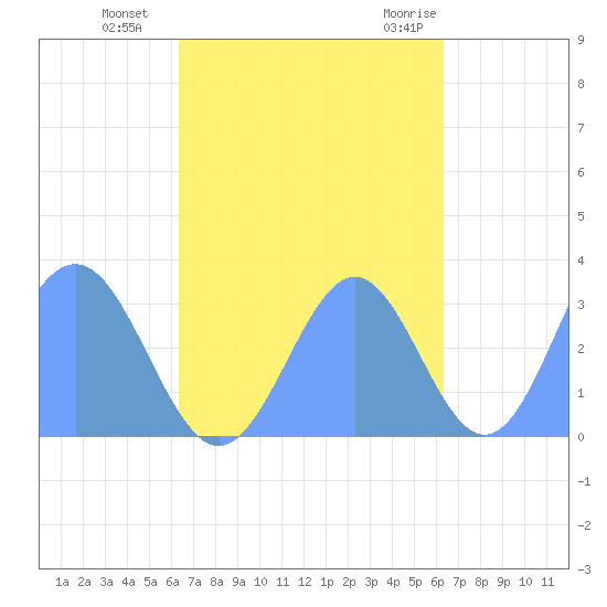Maloelap Atoll tide chart for Monday, October 14, 2024