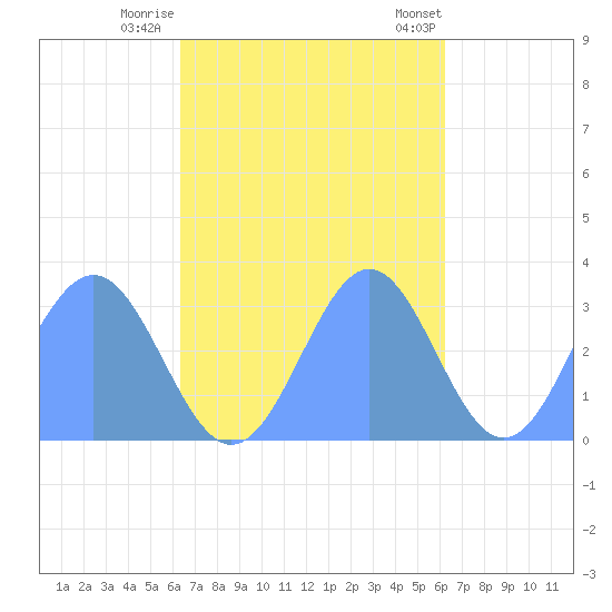 Maloelap Atoll tide chart for Tuesday, October 29, 2024