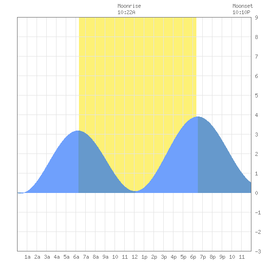 Maloelap Atoll tide chart for Tuesday, October 8, 2024