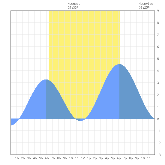Maloelap Atoll tide chart for Tuesday, November 19, 2024