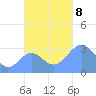 Maloelap Atoll tide chart for Friday, November 8, 2024