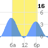 Maloelap Atoll tide chart for Wednesday, April 16, 2025