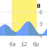 Maloelap Atoll tide chart for Tuesday, April 8, 2025