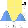 Maloelap Atoll tide chart for Thursday, May 15, 2025
