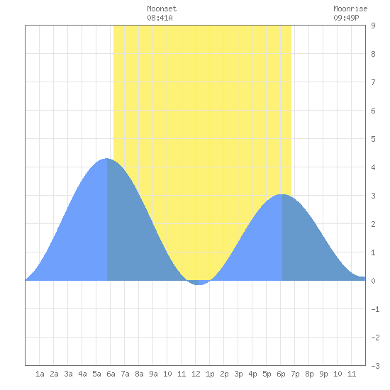 Maloelap Atoll tide chart for Friday, May 16, 2025