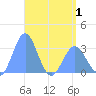 Maloelap Atoll tide chart for Thursday, May 1, 2025