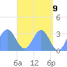 Maloelap Atoll tide chart for Friday, May 9, 2025