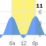 Maloelap Atoll tide chart for Thursday, September 11, 2025