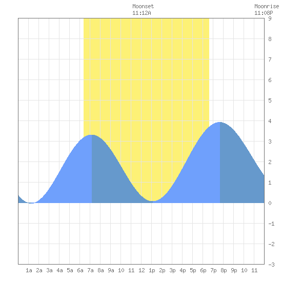 Maloelap Atoll tide chart for Saturday, September 13, 2025