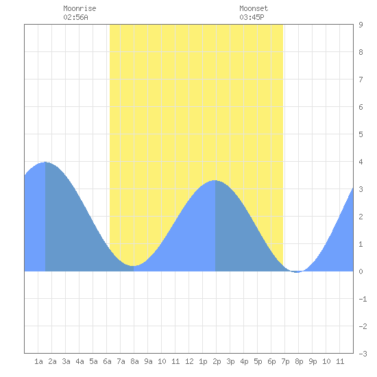 Maloelap Atoll tide chart for Friday, June 12, 2026