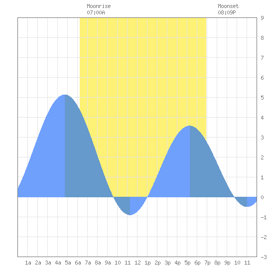 Maloelap Atoll tide chart for Tuesday, June 16, 2026