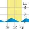 Manahawkin Creek tide chart for Thursday, March 11, 2021