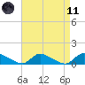 Manahawkin Creek tide chart for Sunday, April 11, 2021