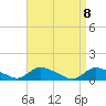Manahawkin Creek tide chart for Thursday, April 8, 2021