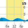 Manahawkin Creek tide chart for Tuesday, June 15, 2021
