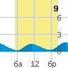 Manahawkin Creek tide chart for Wednesday, June 9, 2021