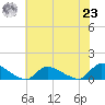 Manahawkin Creek tide chart for Friday, July 23, 2021