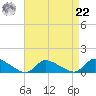 Manahawkin Creek tide chart for Sunday, August 22, 2021
