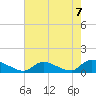 Manahawkin Creek tide chart for Saturday, August 7, 2021