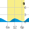 Manahawkin Creek tide chart for Monday, August 9, 2021
