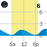 Manahawkin Creek tide chart for Monday, September 6, 2021