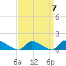 Manahawkin Creek tide chart for Tuesday, September 7, 2021