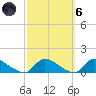 Manahawkin Creek tide chart for Wednesday, October 6, 2021