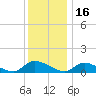 Manahawkin Creek tide chart for Thursday, December 16, 2021