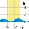 Manahawkin Creek tide chart for Thursday, December 9, 2021