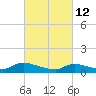 Manahawkin Creek tide chart for Saturday, March 12, 2022